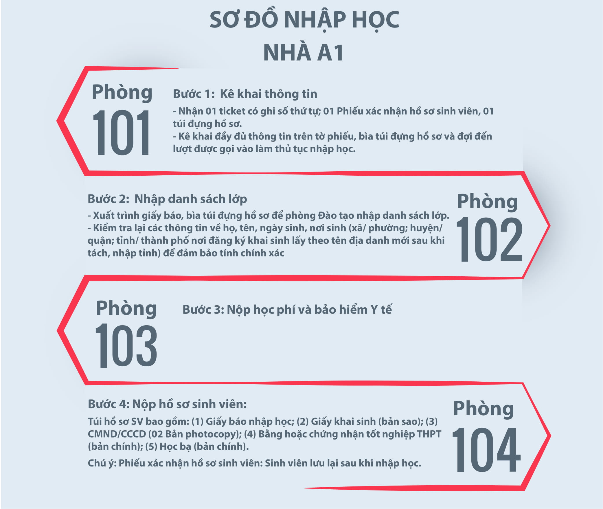 Hướng dẫn làm thủ tục nhập học Khóa 71 năm 2020