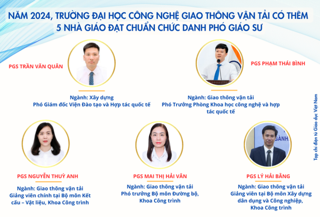 Năm 2024, Trường ĐH Công nghệ GTVT có thêm 5 nhà giáo đạt chuẩn chức danh PGS